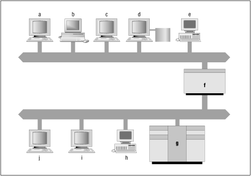 Figure 8.1