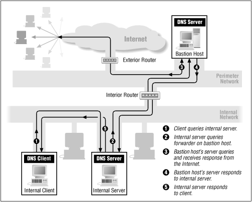 Figure 15.5