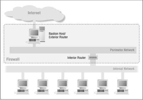 Figure 4.8