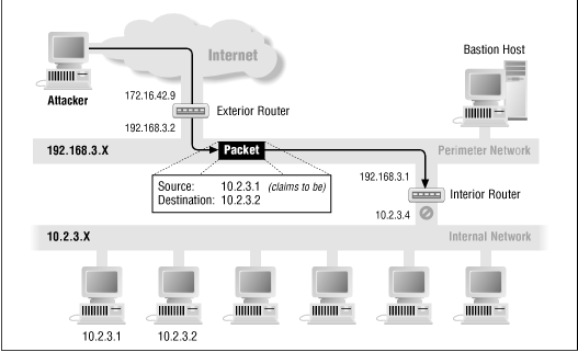 Figure 6.1