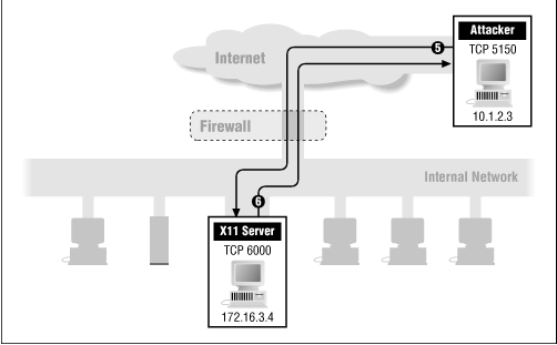 Figure 6.12