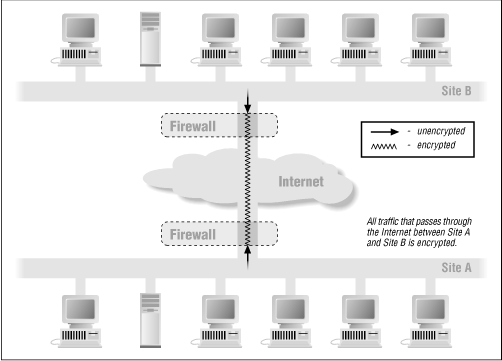 Figure 10.4