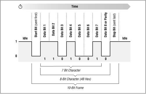 Figure 14.1