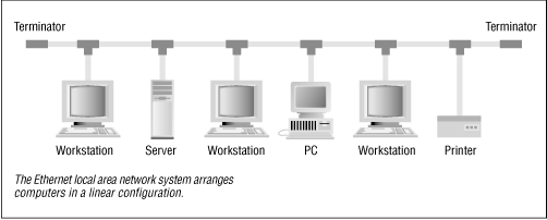 Figure 16.1