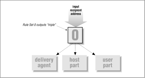 Figure 9.2