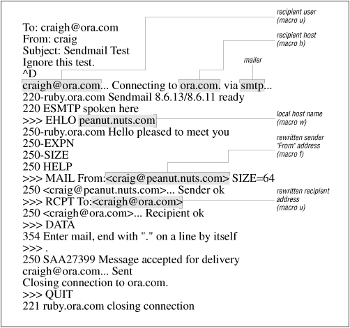 Figure 10.5